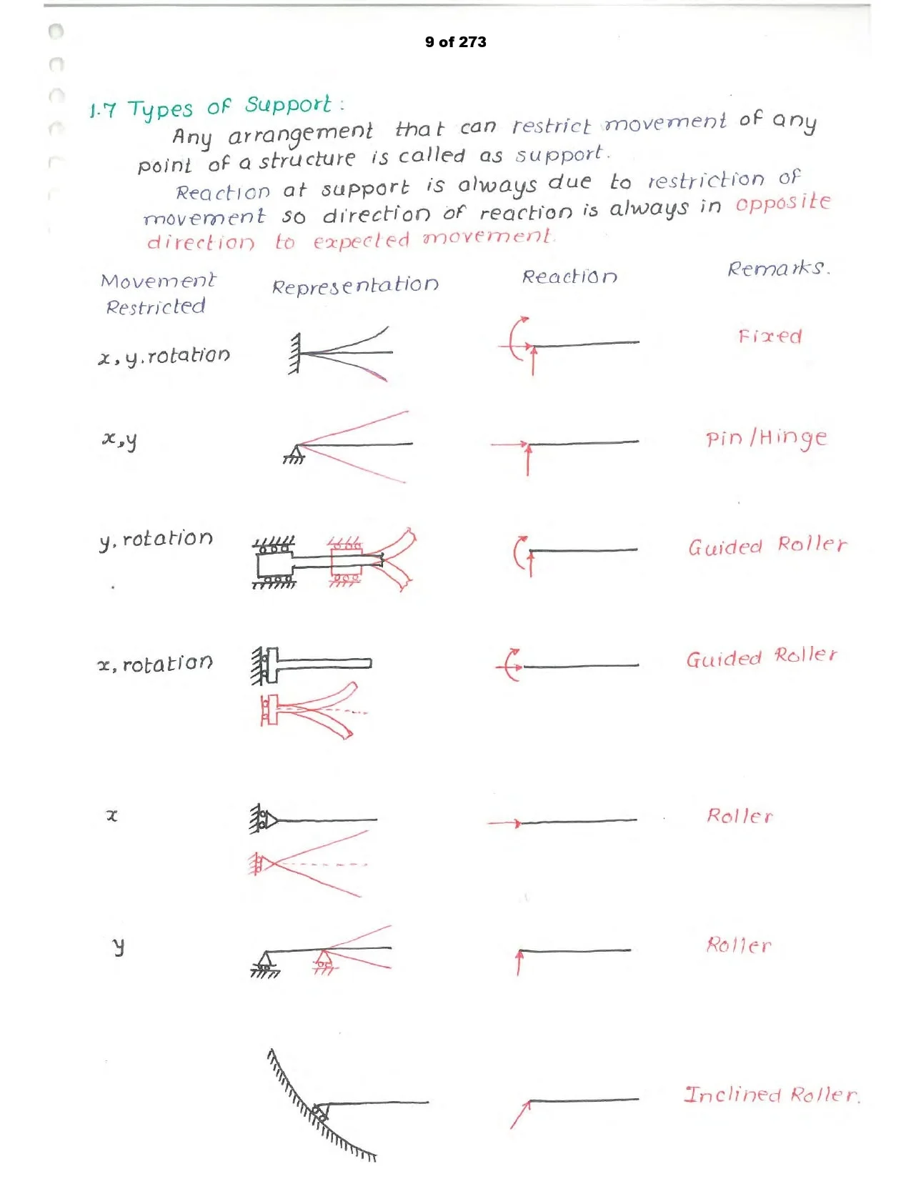 civil sample 5
